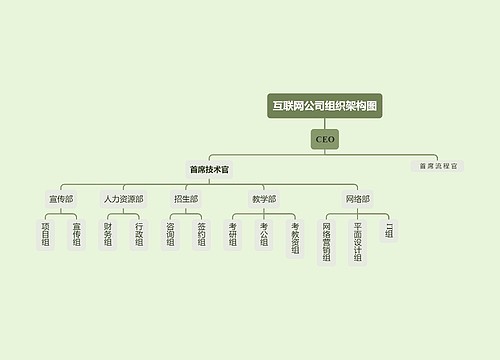 互联网公司组织架构图