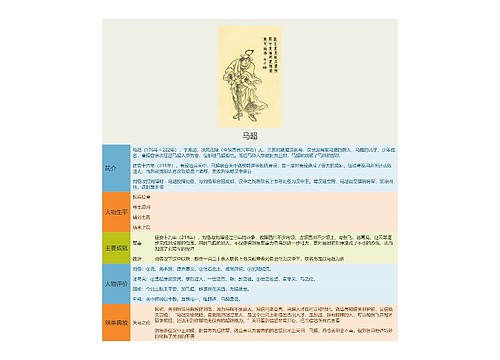 马超思维导图