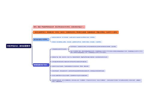 中药学知识点：散剂质量要求思维导图