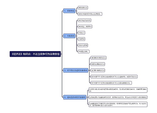 《经济法》知识点：不正当竞争行为法律责任