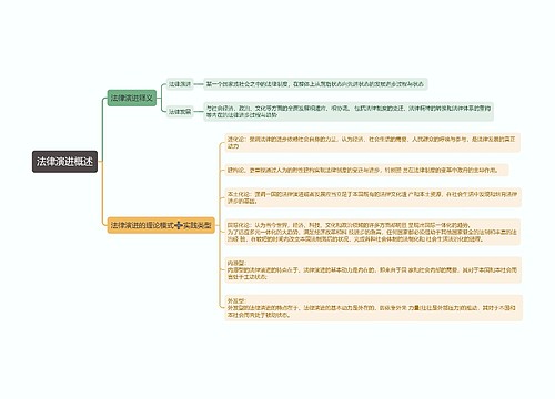 法律演进思维导图