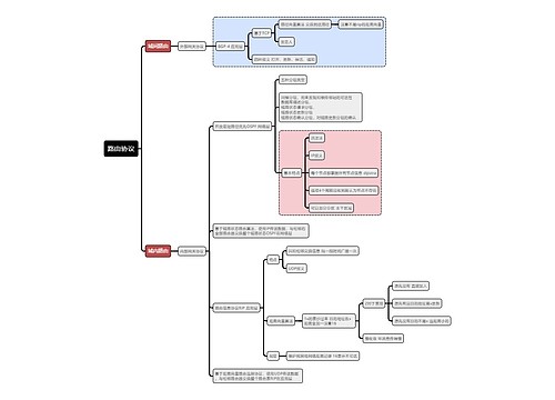 计算机考试知识路由协议思维导图