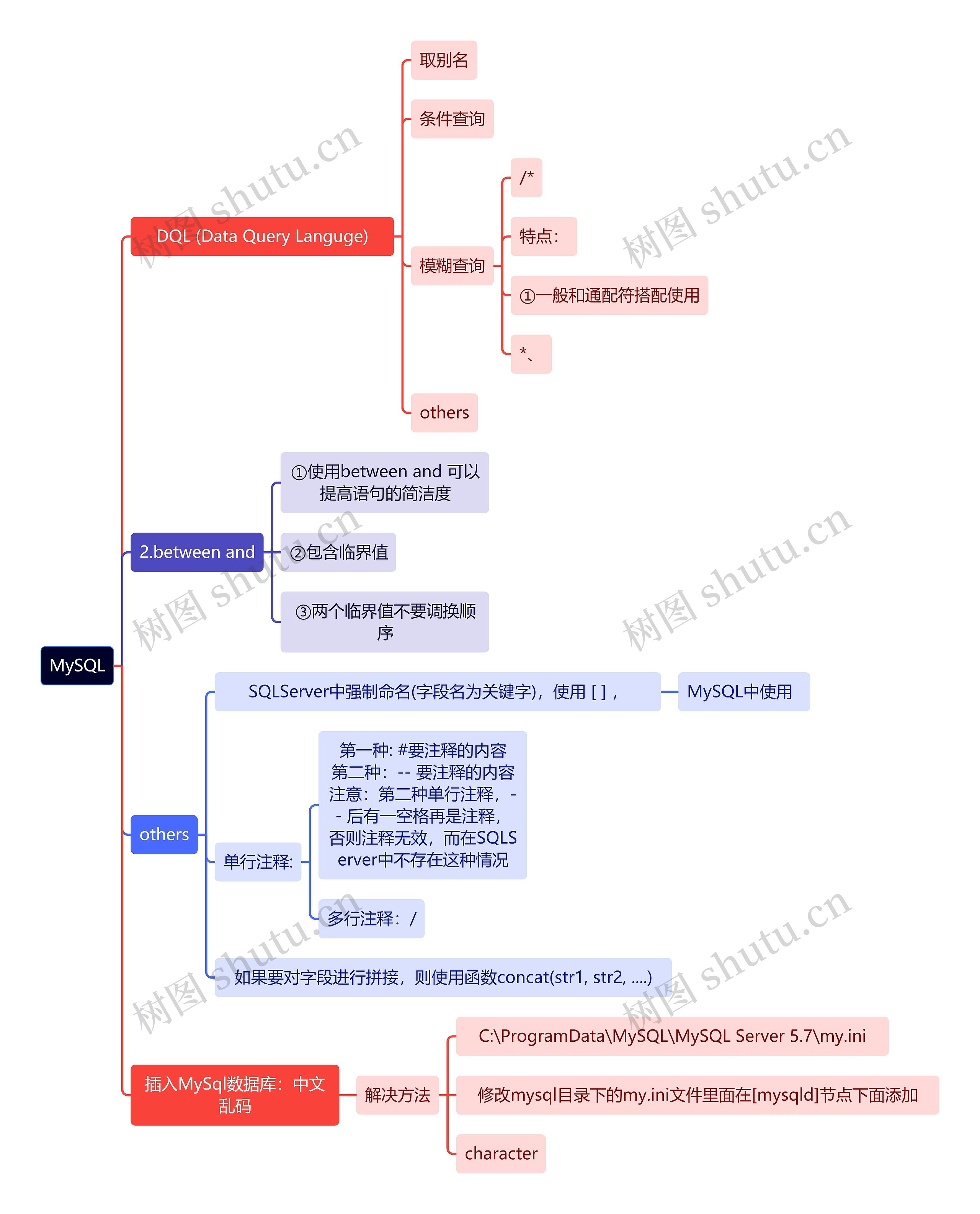 计算机知识MySQL思维导图