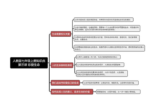 人教版七年级上册知识点第三课 珍爱生命