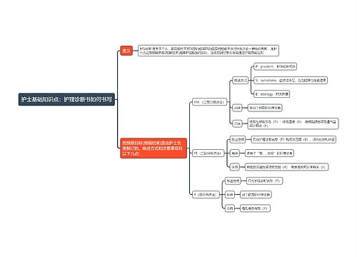 护士基础知识点：护理诊断书如何书写