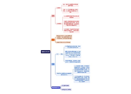 医学知识基础生命支持思维导图