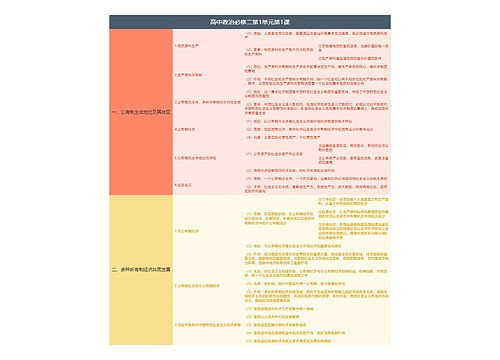 高中政治必修二第1单元第1课