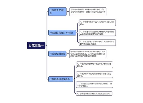 行政责任一思维导图