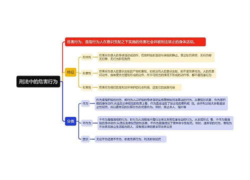 刑法中的危害行为思维导图