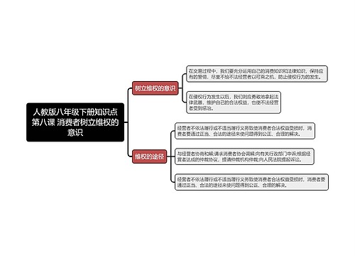 人教版八年级下册知识点第 维护消费者的权益