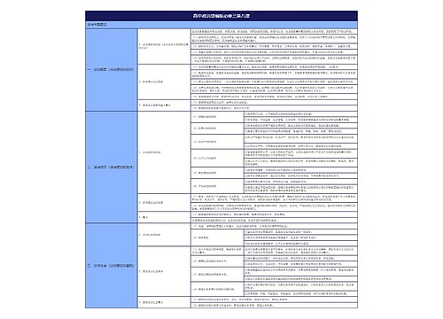 高中政治部编版必修三第八课思维导图