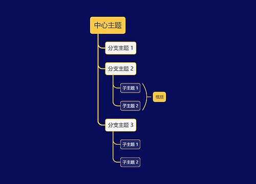 暗夜黄单向树形图主题模板