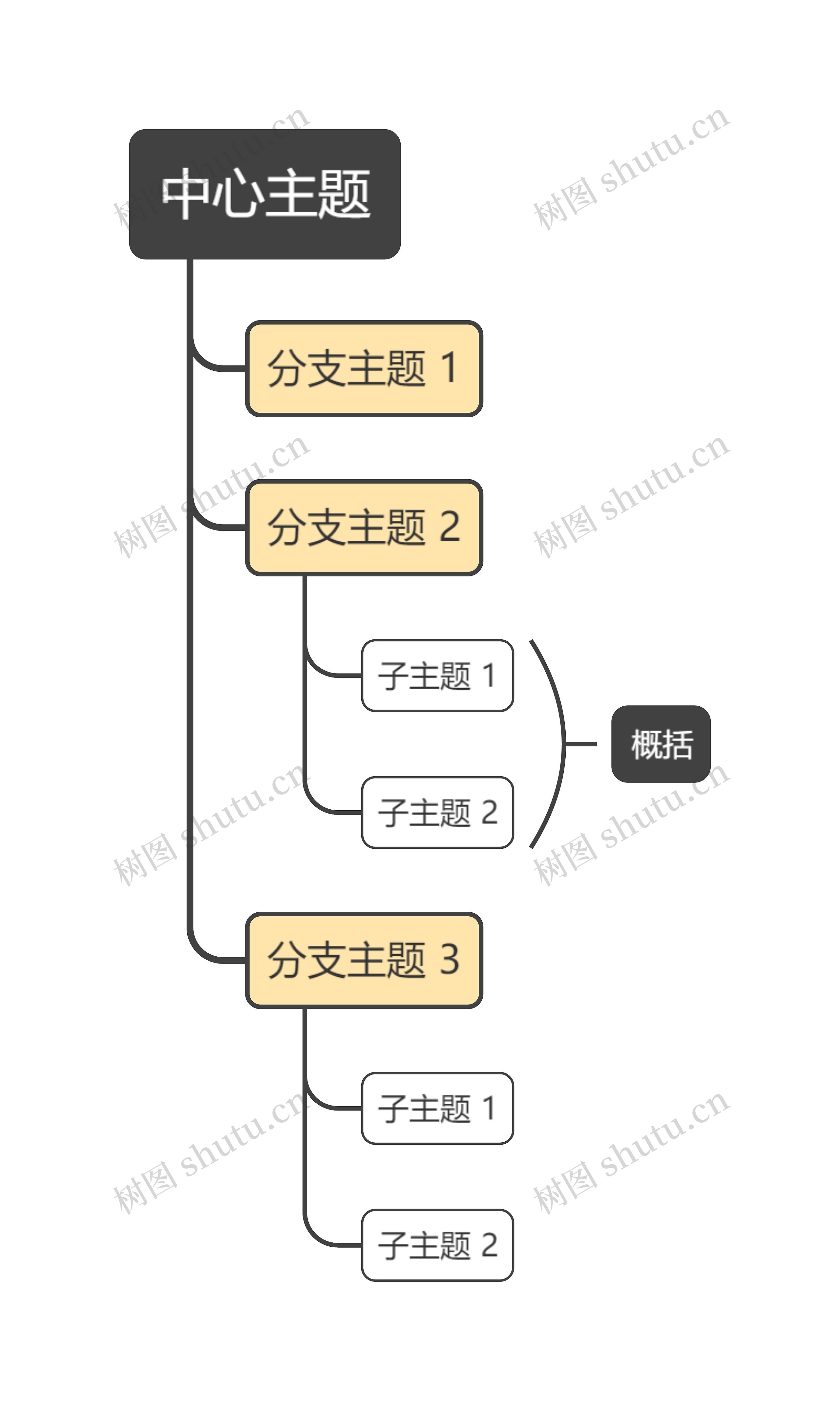 经典黄灰色单向树形图主题思维导图高清图 经典黄灰色单向树形图主题思维导图
