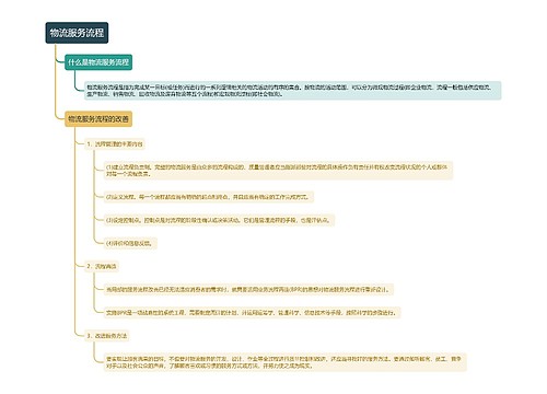 物流服务流程思维导图