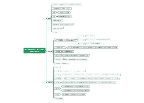医学麻醉学知识：棘手问题之肺肺栓塞处理思维导图