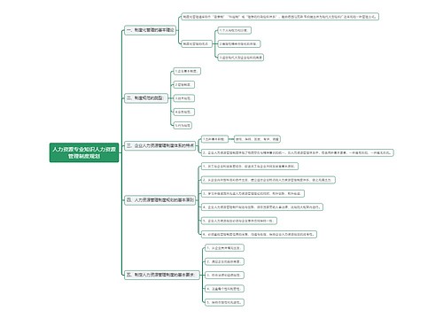 人力资源专业知识人力资源管理制度规划思维导图