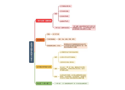 八年级下册历史实现中国梦而努力奋斗的思维导图