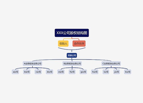 XXX公司股权结构图预览图