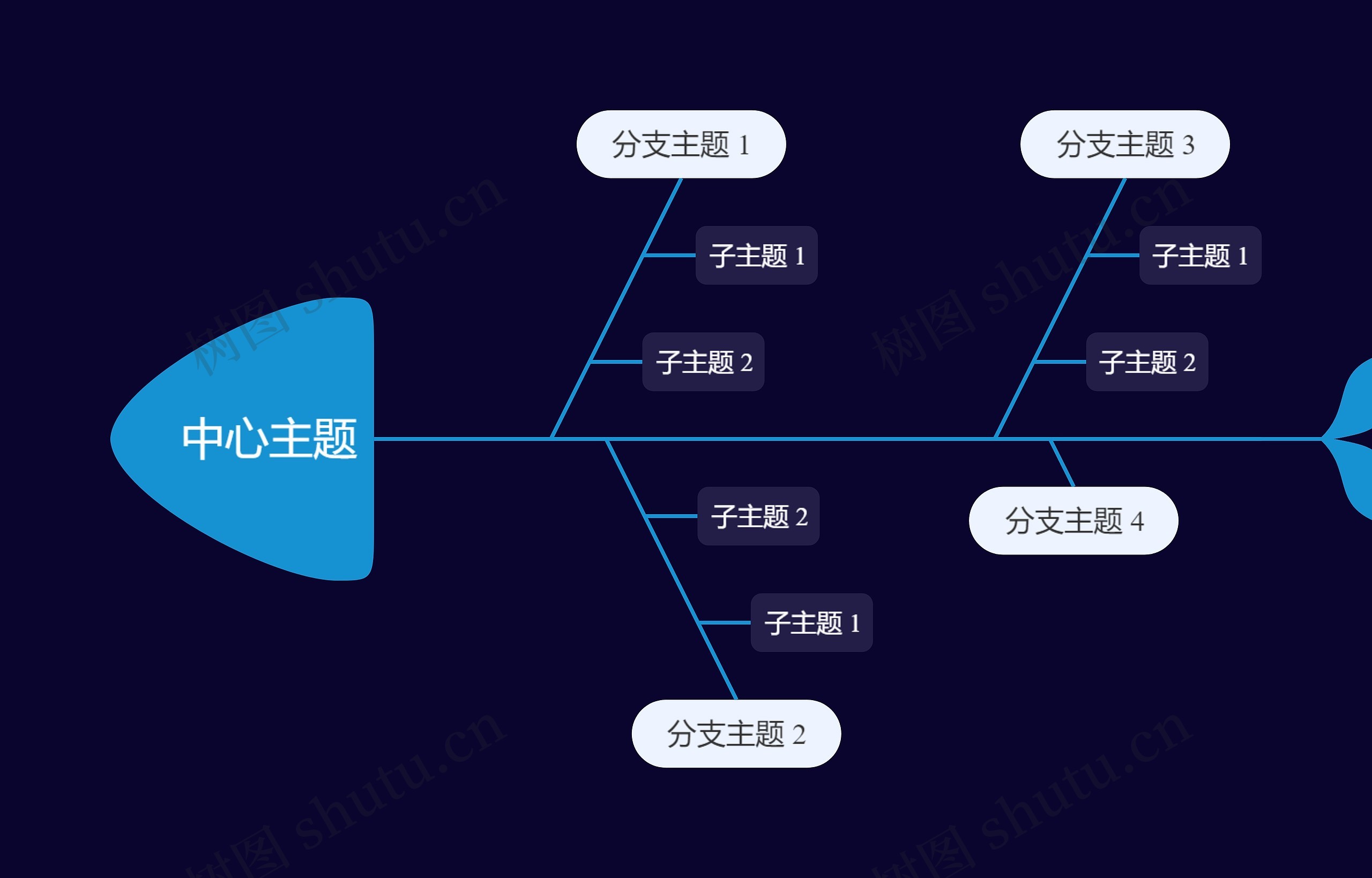 暗夜蓝鱼骨图思维导图高清图 暗夜蓝鱼骨图思维导图