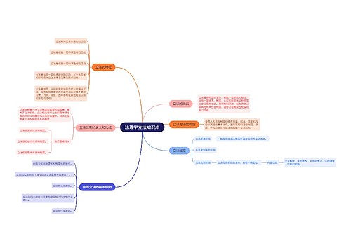 法理学立法知识点