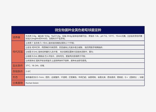 微生物菌种金黄色葡萄球菌亚种