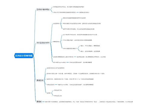 区间估计思维导图