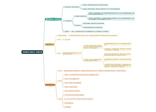 《法理学》知识点:法律关系思维导图