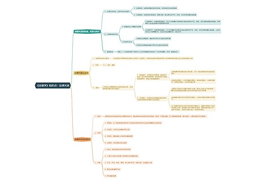 《法理学》知识点：法律关系思维导图