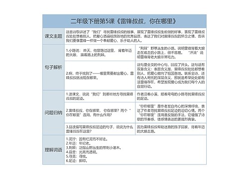 二年级下册语文第5课《雷锋叔叔，你在哪里》课文解析树形表格