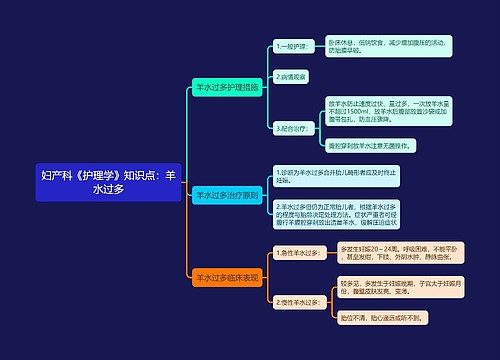 妇产科《护理学》知识点：羊水过多​