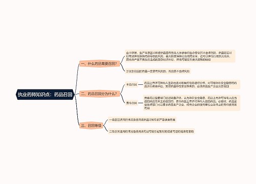 执业药师知识点：药品召回