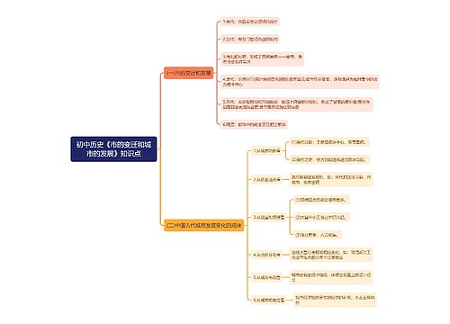 初中历史《市的变迁和城市的发展》知识点