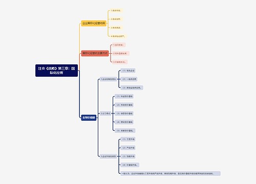 注会《战略》第三章：国际化经营