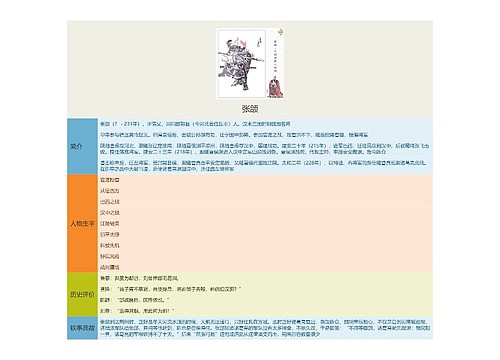 张颌思维导图