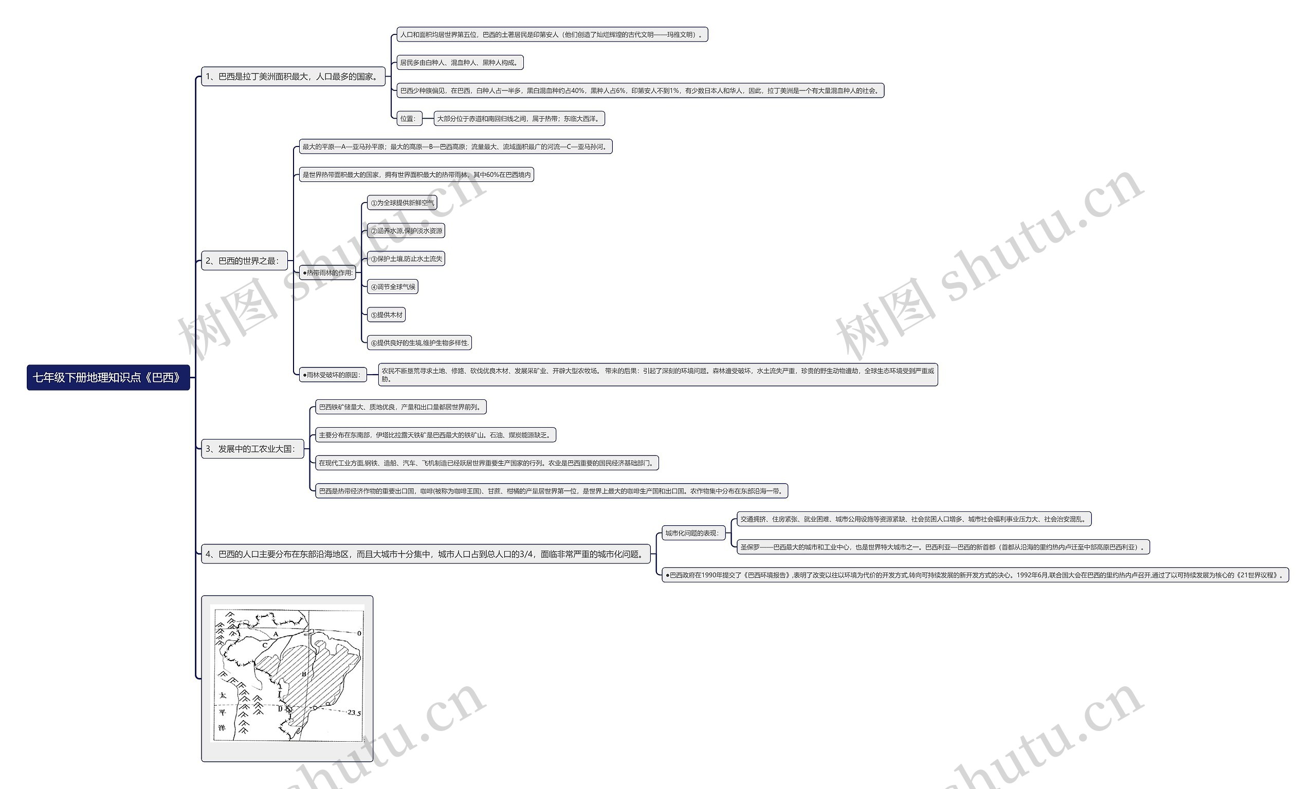 七年级下册地理知识点《巴西》思维导图