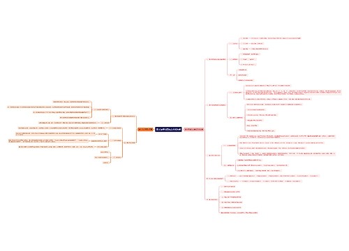 清末法律制度的变革知识点思维导图