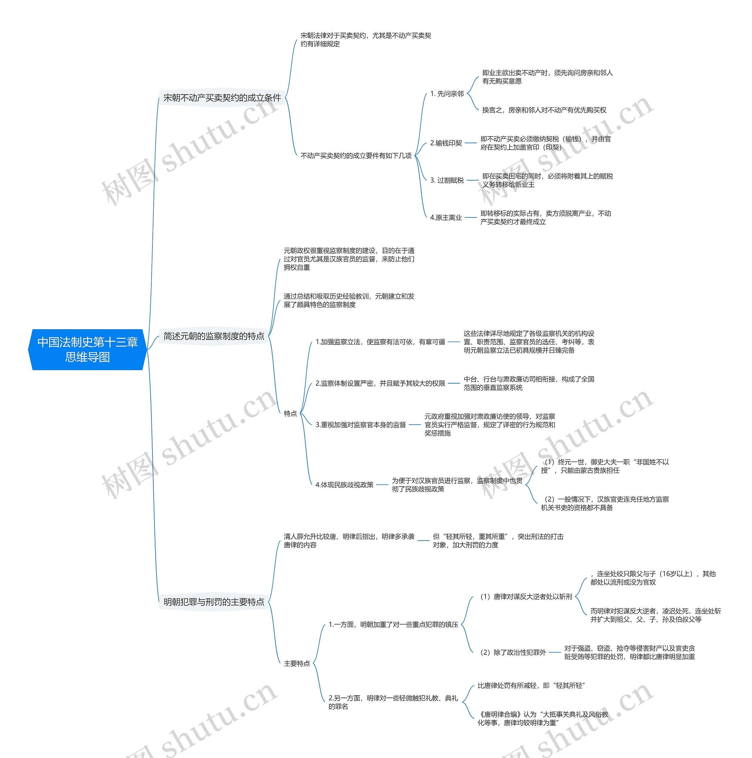 中国法制史第十三章思维导图