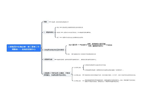 人教版高中生物必修一第三章第三节细胞核——系统的控制中心思维导图