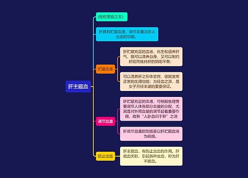 中医知识肝主藏血思维导图