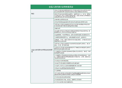 全国人民代表大会常务委员会的思维导图