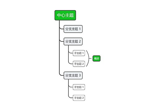 经典清新绿色单向树形图主题模板