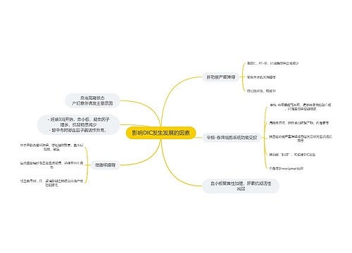 医学知识影响DIC发生发展的因素思维导图