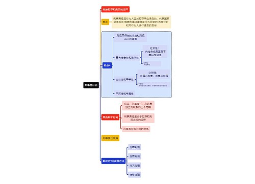 刑法知识刑事责任论思维导图