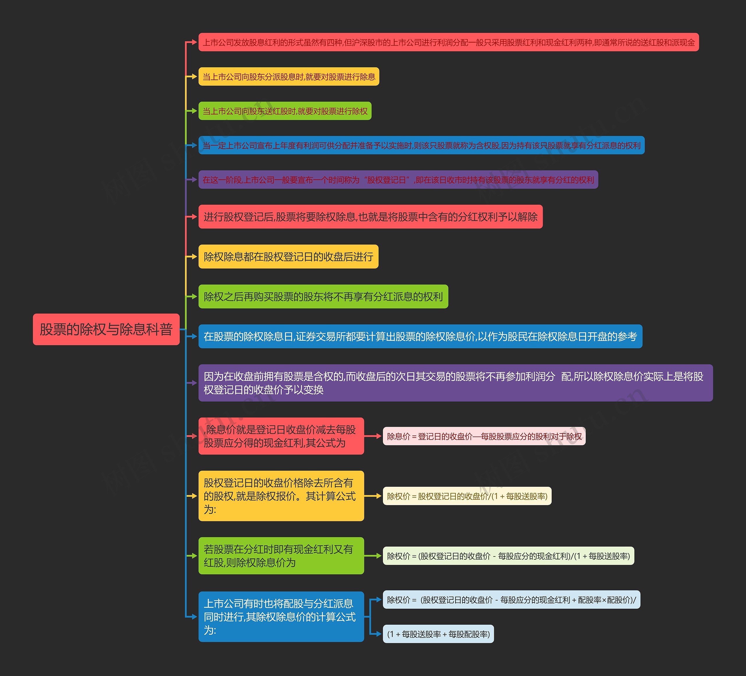 股票的除权与除息科普思维导图
