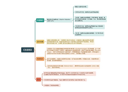 《洛丽塔》思维导图