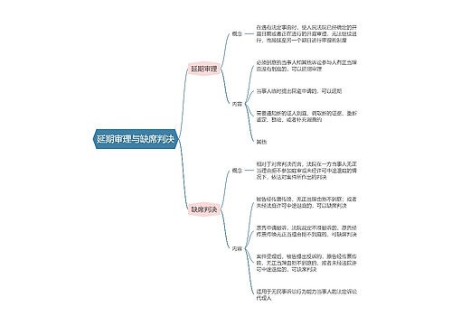 民事诉讼法  延期审理与缺席判决思维导图