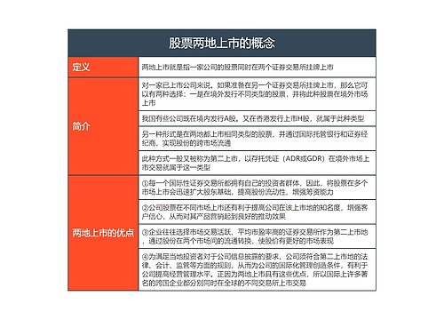 股票两地上市的概念