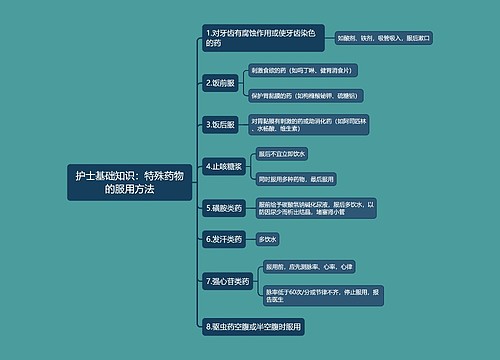 护士基础知识：特殊药物的服用方法