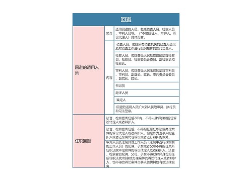 刑事诉讼法回避思维导图