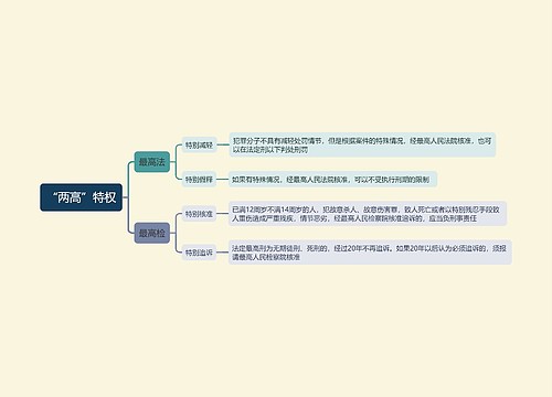 “两高”特权思维导图